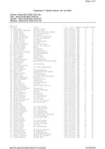 Ergebnisse Laufen - 1. FC Spich 1911 eV Abteilung Lauftreff