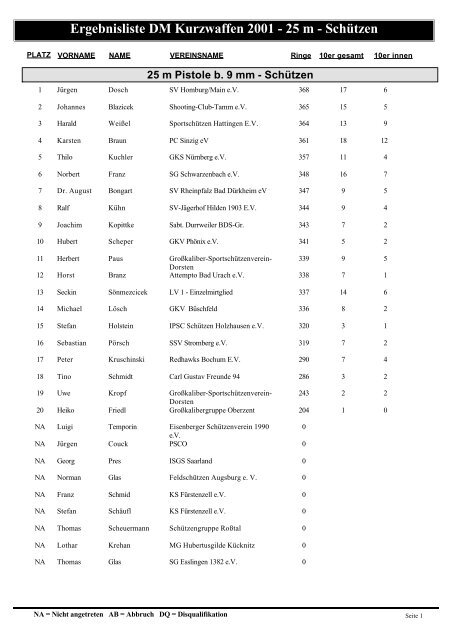 Ergebnisliste DM Kurzwaffen 2001 - 25 m - Schützen