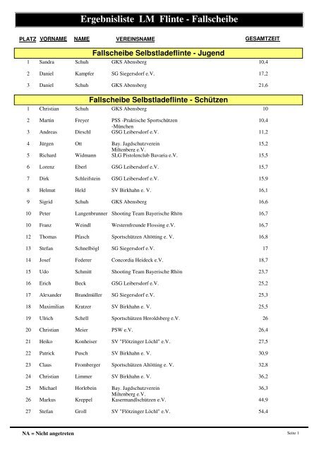 Ergebnisliste LM Flinte - Fallscheibe - Westernfreunde Flossing Home