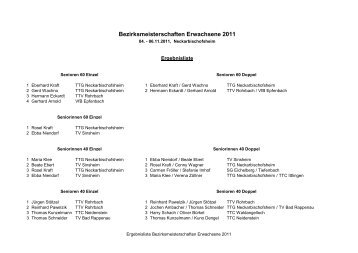 Ergebnisliste Bezirksmeisterschaften Erwachsene 2011 11.12