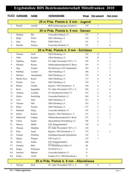 Ergebnisliste BDS Bezirksmeisterschaft Mittelfranken 2010