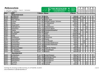 Referenzliste - Feichtinger KG