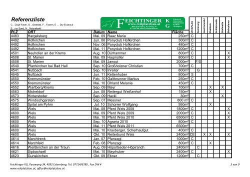 Referenzliste - Feichtinger KG