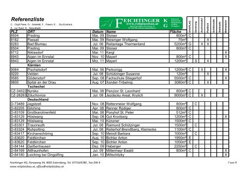 Referenzliste - Feichtinger KG