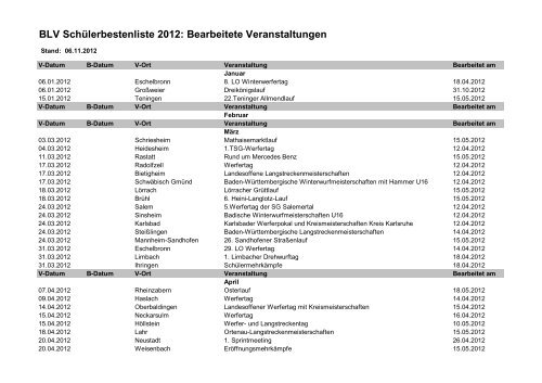BLV Schülerbestenliste 2012: Bearbeitete Veranstaltungen