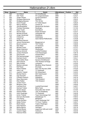 Halbmarathon 21,4 km - Kraichgau-Lauf