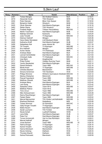 5,0km Lauf - Kraichgau-Lauf