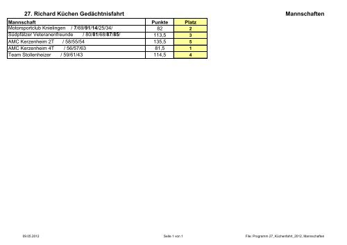 Ergebnisse - Motorsport-Pfalz.de