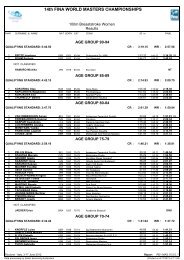 results list - Fina World Masters Championships 2012