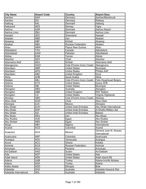 international airports codes.pdf - Crazy Holidays