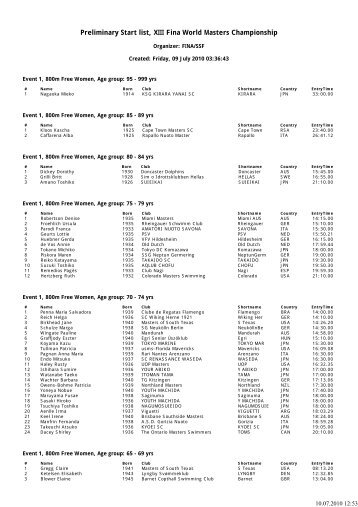 Competitor list, XIII Fina ... - auf dresdner-delphine.de