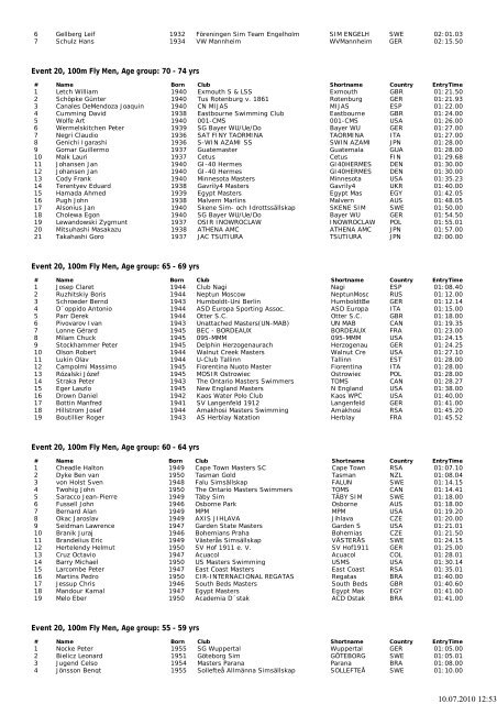 Competitor list, XIII Fina ... - auf dresdner-delphine.de