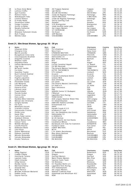 Competitor list, XIII Fina ... - auf dresdner-delphine.de