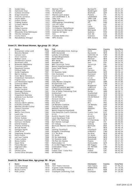 Competitor list, XIII Fina ... - auf dresdner-delphine.de