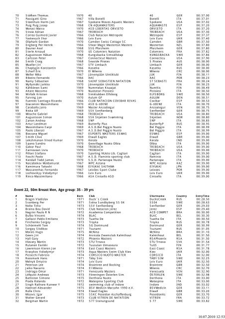 Competitor list, XIII Fina ... - auf dresdner-delphine.de