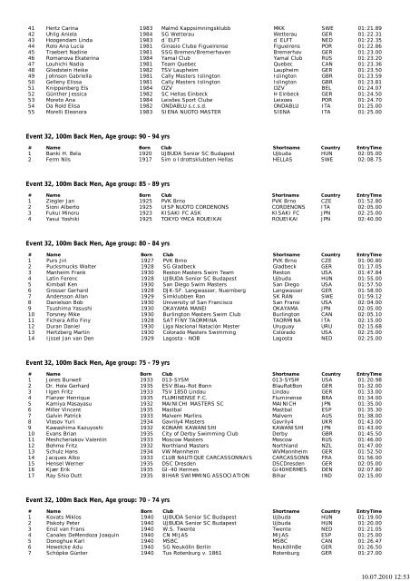 Competitor list, XIII Fina ... - auf dresdner-delphine.de