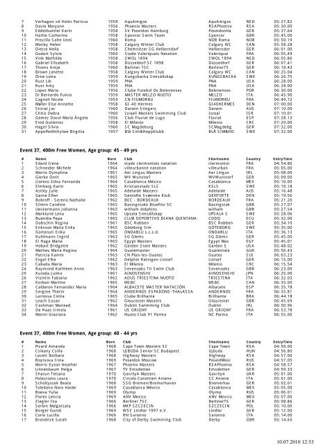 Competitor list, XIII Fina ... - auf dresdner-delphine.de