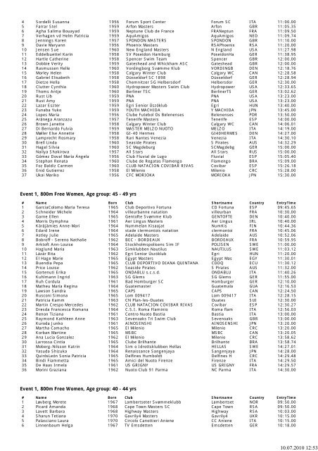 Competitor list, XIII Fina ... - auf dresdner-delphine.de