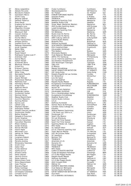 Competitor list, XIII Fina ... - auf dresdner-delphine.de