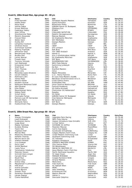 Competitor list, XIII Fina ... - auf dresdner-delphine.de