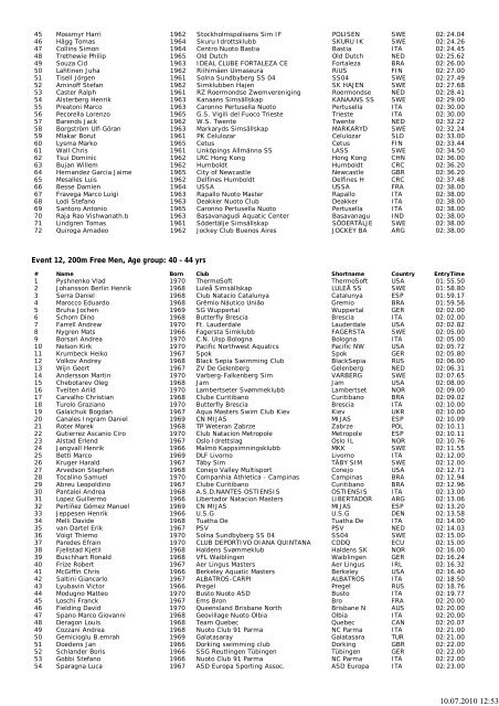 Competitor list, XIII Fina ... - auf dresdner-delphine.de