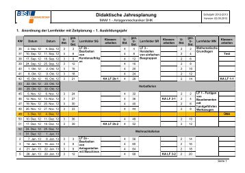 Didaktische Jahresplanung - SHK-Unterricht