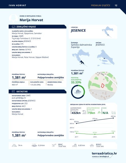 Terra Adriatica Premium Izvjesce - primjerak