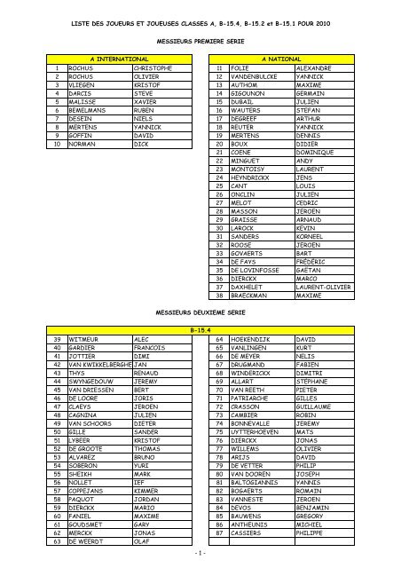 Classements 2010 A à B-15 au 16.11.09 - AFT