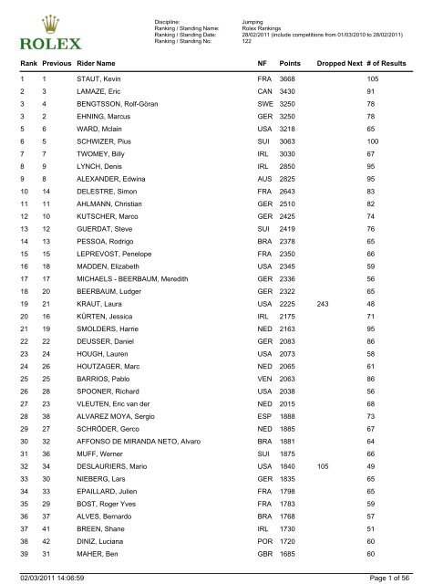 Marlind Nuriu - Stats and titles won - 23/24