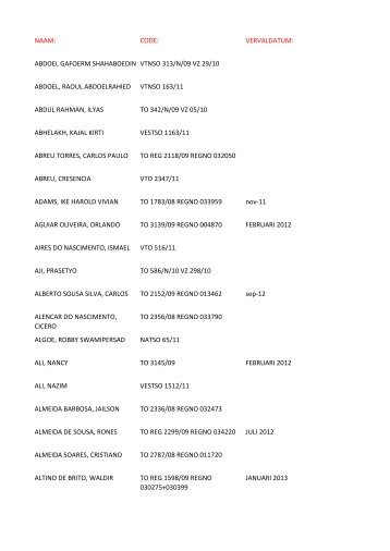 vervaldatum: abdoel gafoerm shahaboedin vtnso 313/n/09 ... - Gov.sr