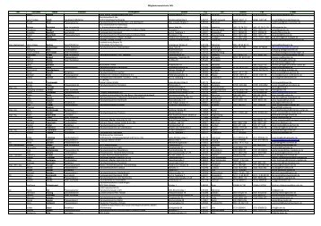 Mitgliederverzeichnis JVH Titel Vorname Name Position Arbeitgeber ...