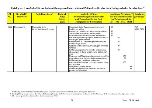 1) Der Katalog der Lernfelder/Fächer im berufsbezogenen Unterricht