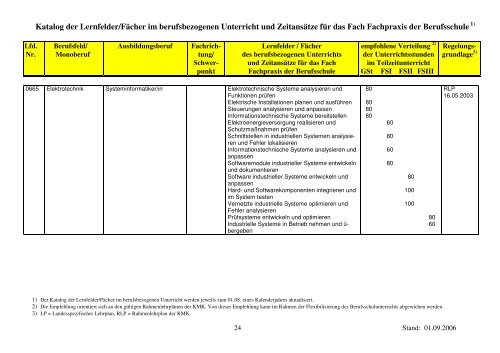 1) Der Katalog der Lernfelder/Fächer im berufsbezogenen Unterricht