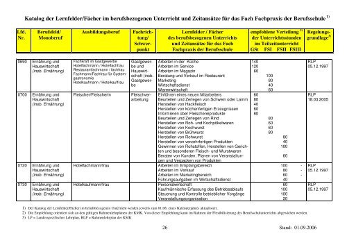 1) Der Katalog der Lernfelder/Fächer im berufsbezogenen Unterricht