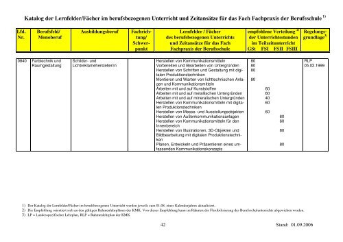 1) Der Katalog der Lernfelder/Fächer im berufsbezogenen Unterricht