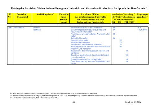 1) Der Katalog der Lernfelder/Fächer im berufsbezogenen Unterricht