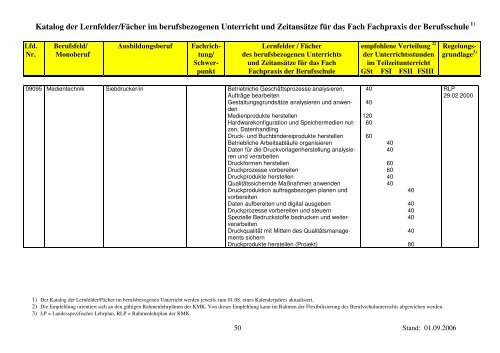 1) Der Katalog der Lernfelder/Fächer im berufsbezogenen Unterricht