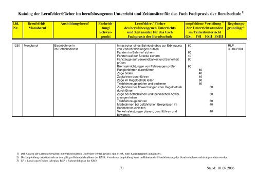 1) Der Katalog der Lernfelder/Fächer im berufsbezogenen Unterricht