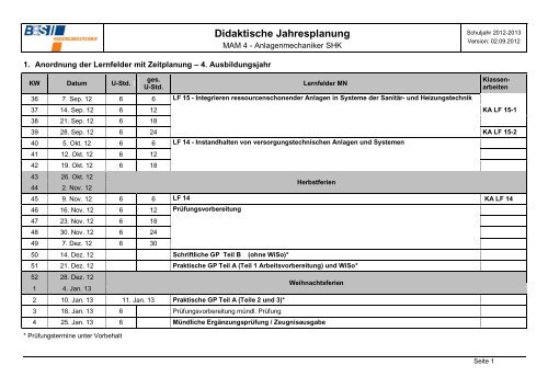Didaktische Jahresplanung SHKUnterricht