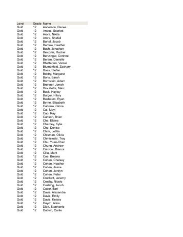 Level Grade Name Gold 12 Anderson, Renee Gold 12 Andes ...