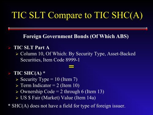 TIC SHLA - Federal Reserve Bank of New York