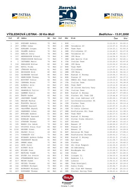 VÝSLEDKOVÁ LISTINA - 50 Km Muži Bedřichov - 13.01,2008 - Xc-Ski