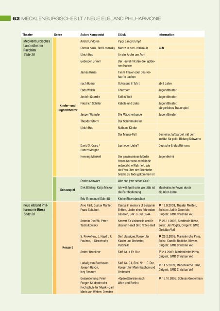 Spielplan / Register - wollmerstaedt.communications