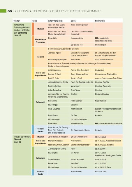 Spielplan / Register - wollmerstaedt.communications