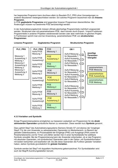 4. Einstieg in das IEC-Programmiersystem CoDeSys - B.Eng ...