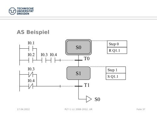 IEC 61131 - Fakultät Elektrotechnik und Informationstechnik