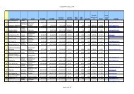 list of winners 2004 - europe's 500