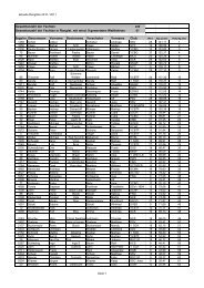 aktuelle Rangliste 2010_11 pdf