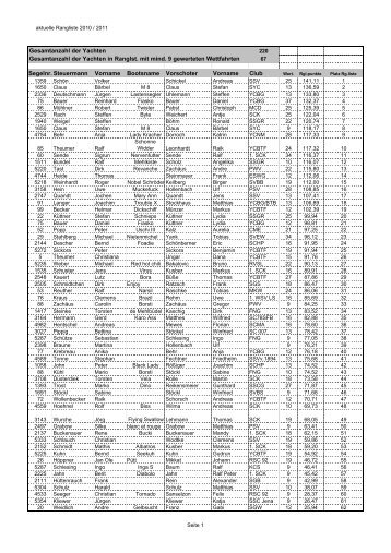 aktuelle Rangliste 2010_11 pdf