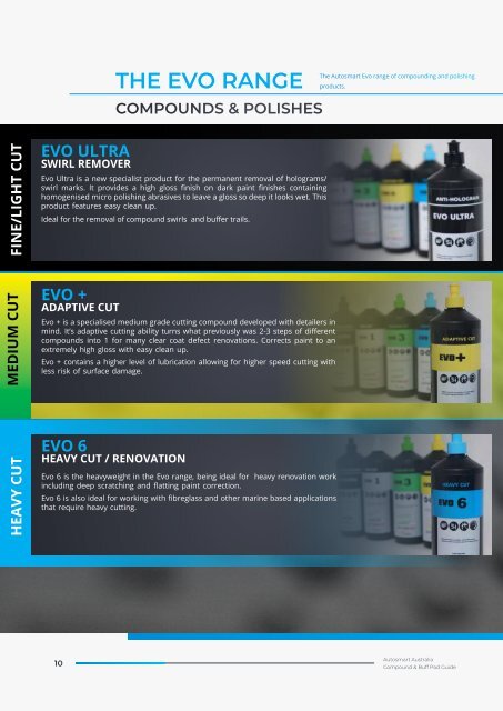 Autosmart Compounds + Buff Pads Guide